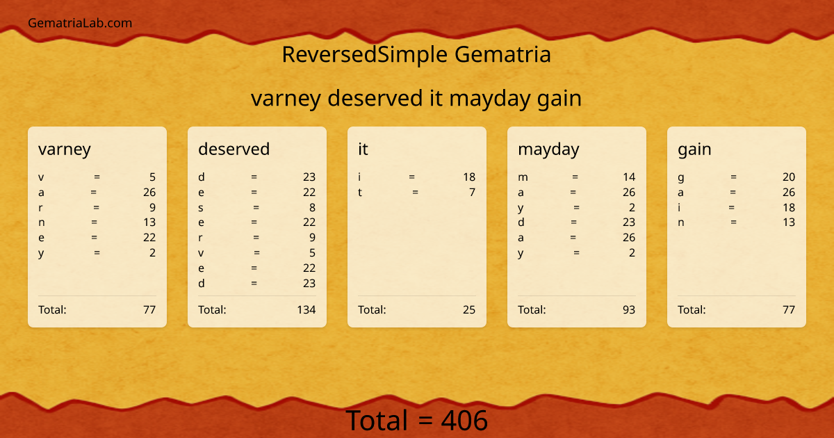 varney deserved it mayday gain in reversedSimple Gematria